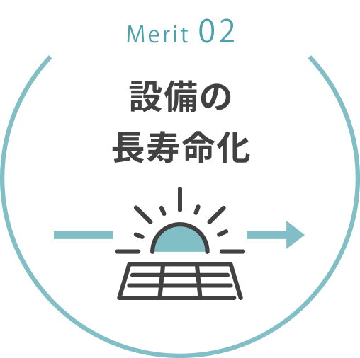 Merit02 設備の長寿命化